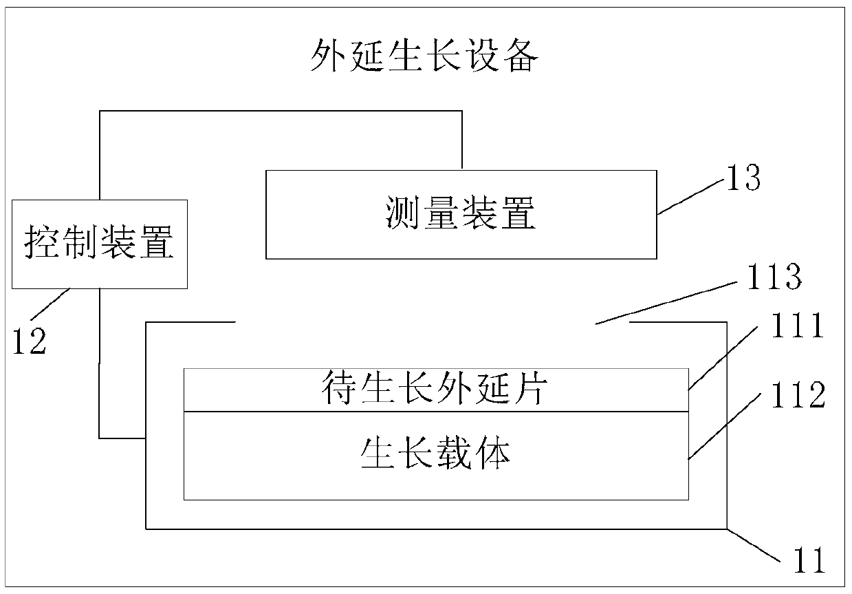 Epitaxial growth equipment