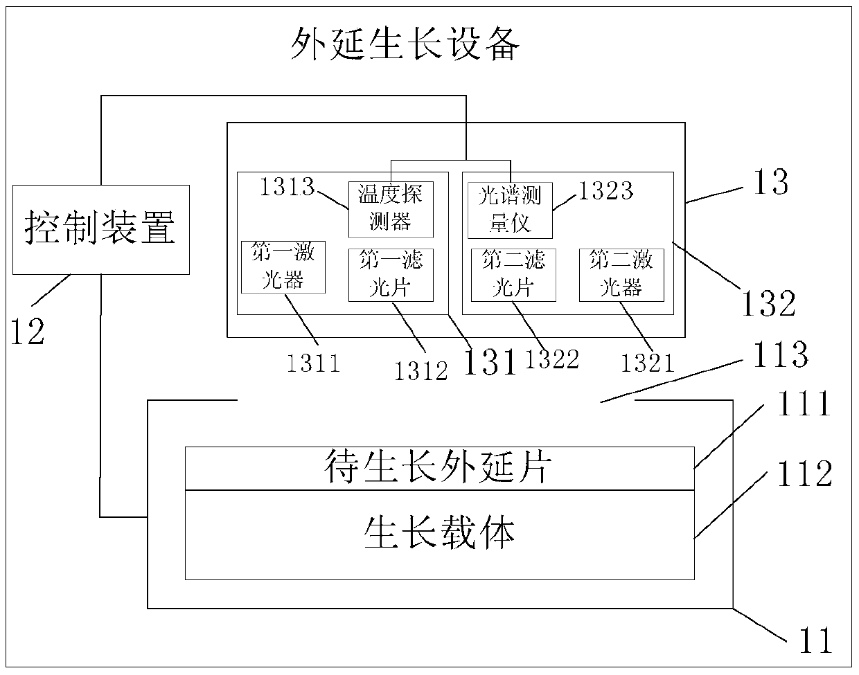 Epitaxial growth equipment