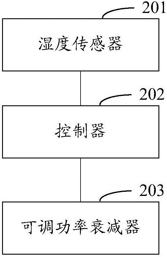 Power adjustment method, device and human body security inspection device