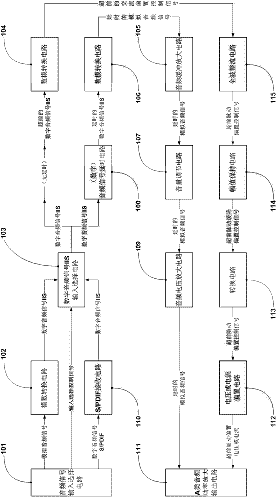 A kind of advanced follow-up bias method and amplifier of class A audio power amplifier