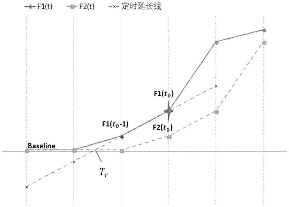 Signal timing extraction device and method