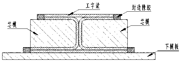 Die and method for forming composite material I-shaped beam