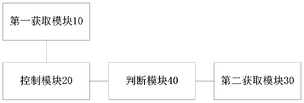 Air-conditioning system and its defrosting control method and device