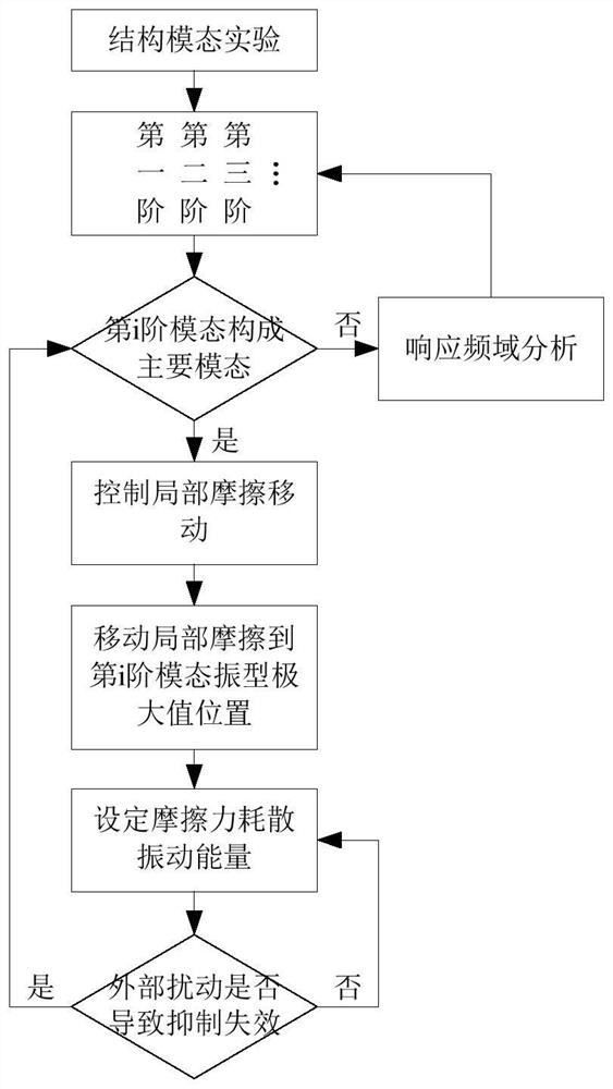 A friction-induced variable mode shock absorption method and device