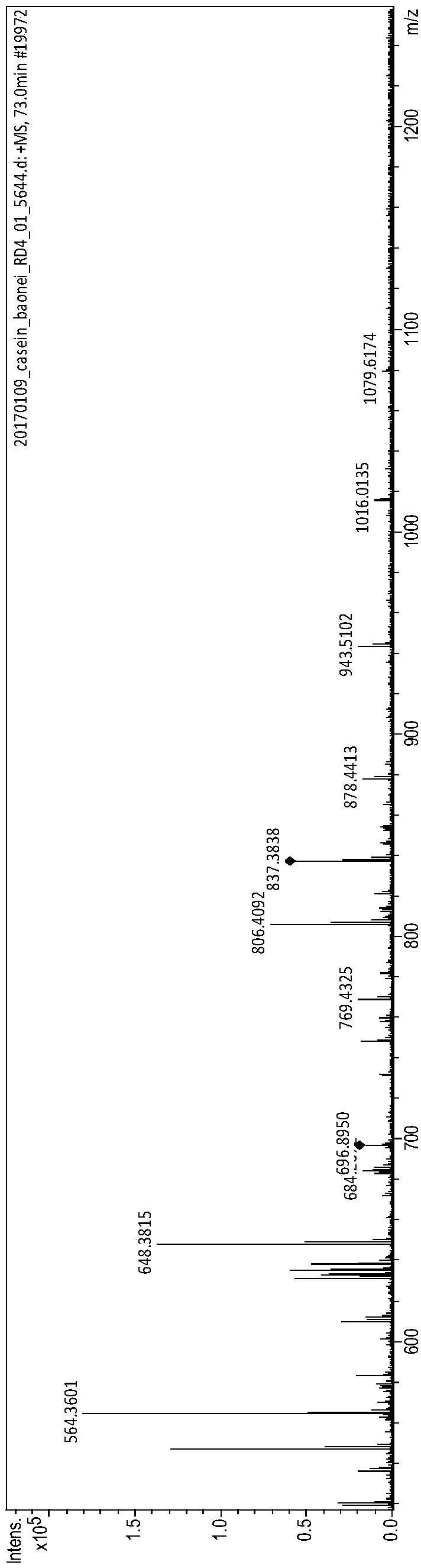 Bioactive polypeptide MQFAGLIILTIVG, preparation method thereof and application of bioactive polypeptide
