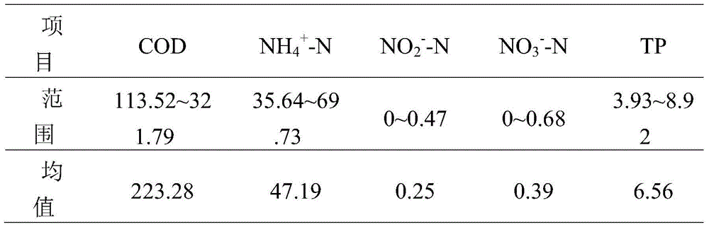 Real-time control method of short-cut nitrification coupling double SBR denitrification phosphorus removal