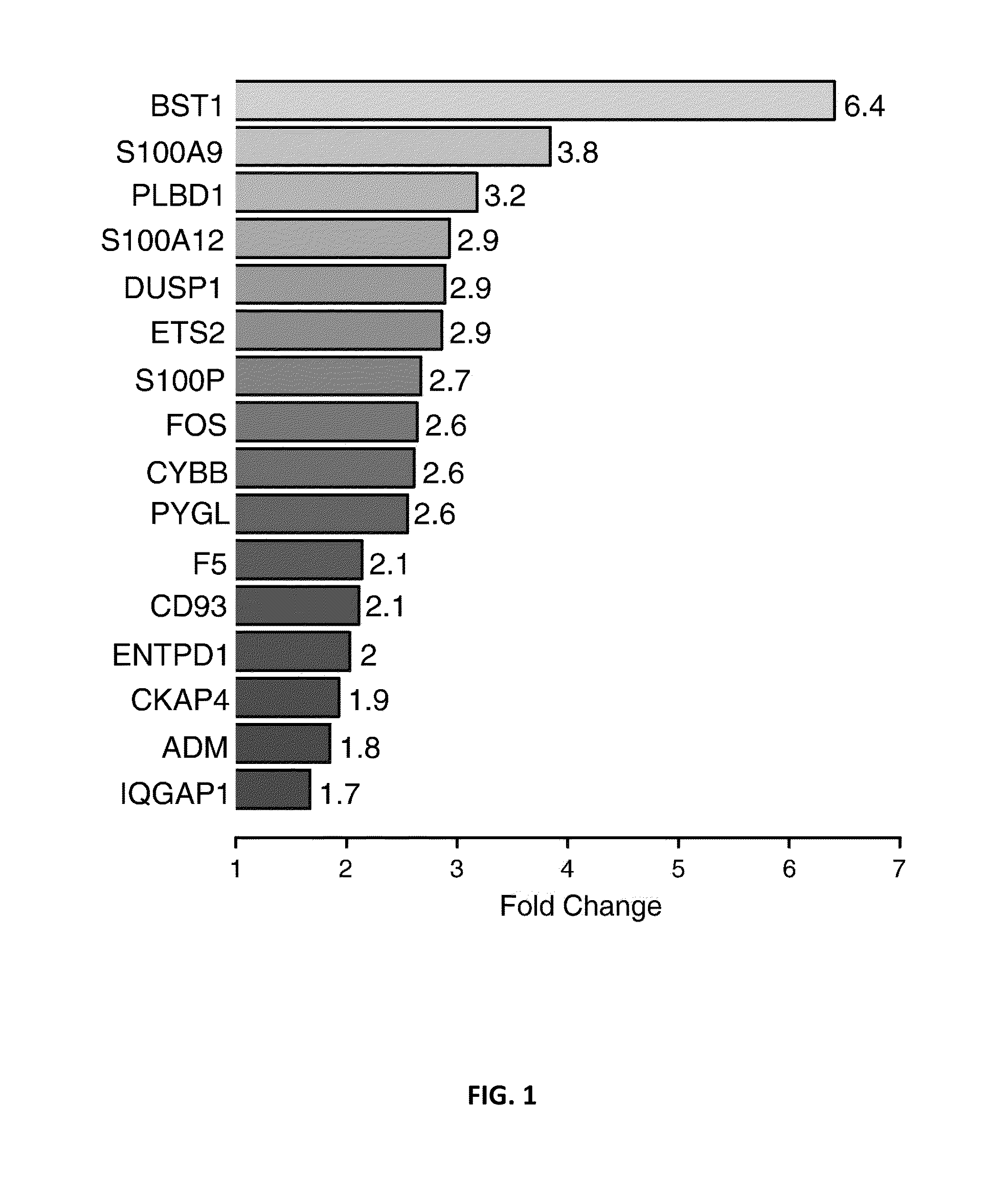 Biomarkers for predicting risk of acute ischemic stroke and methods of use thereof