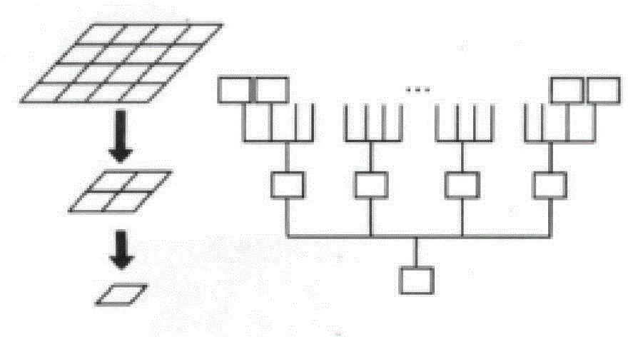 3D gis terrain rendering method and system