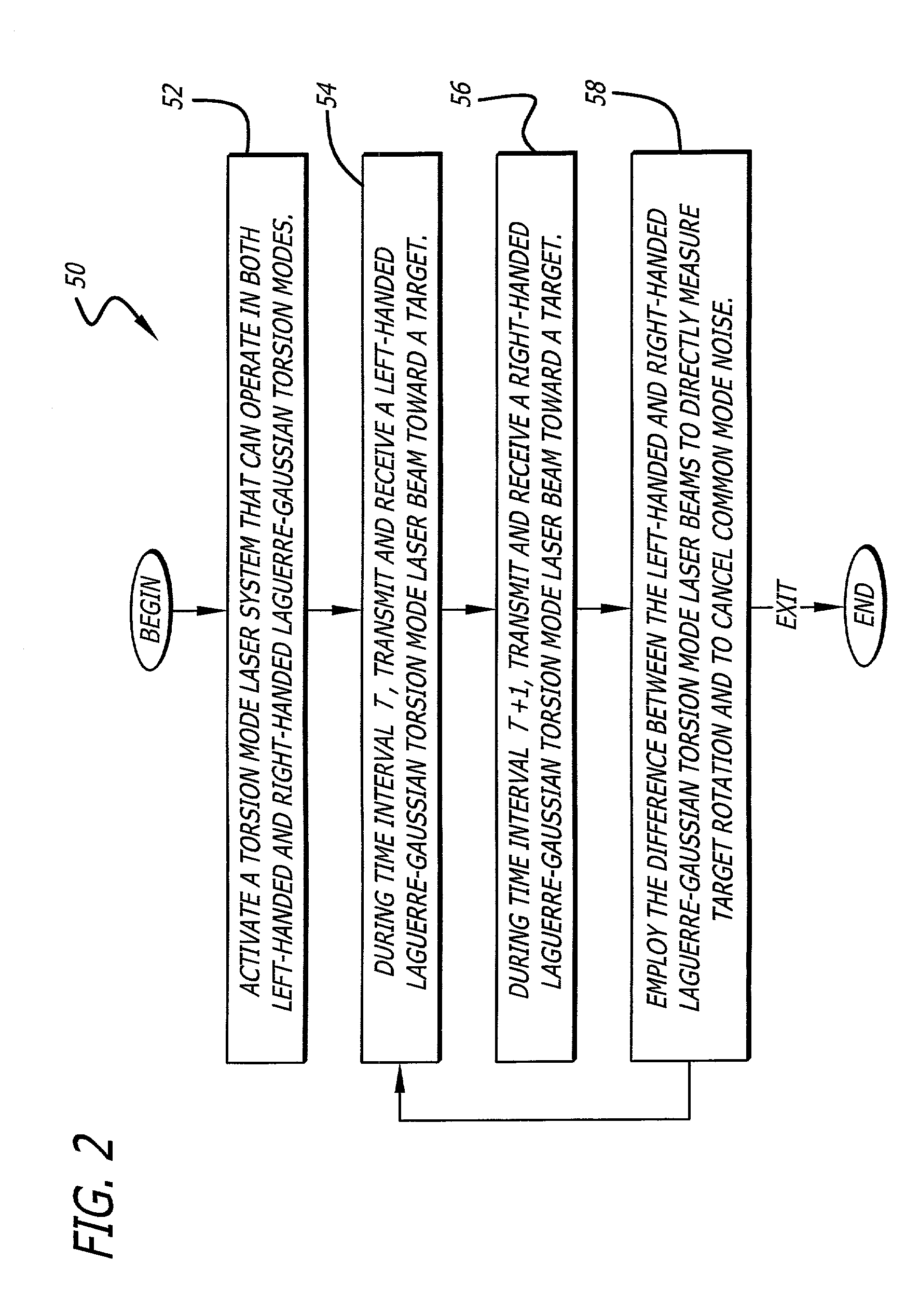Efficient system and method for measuring target characteristics via a beam of electromagnetic energy