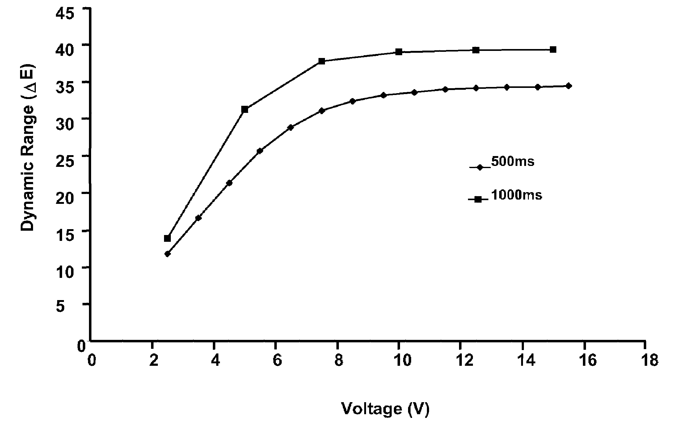 Particles for use in electrophoretic displays