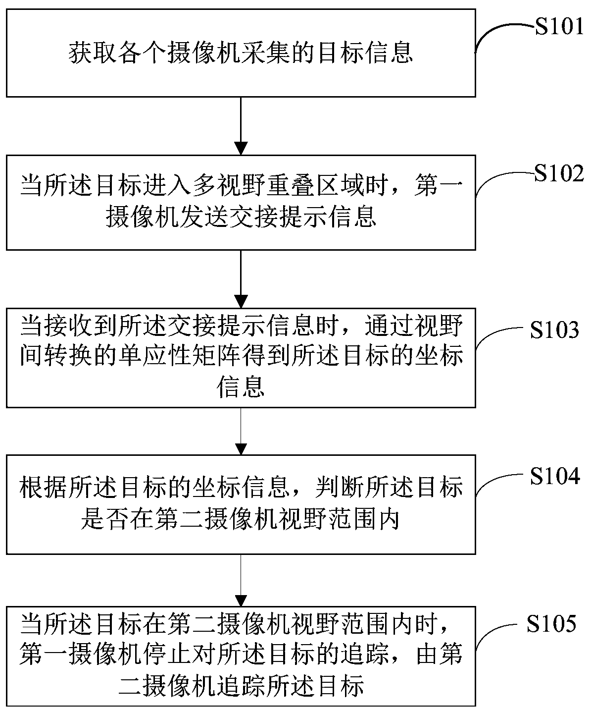Target monitoring method and system based on multiple cameras