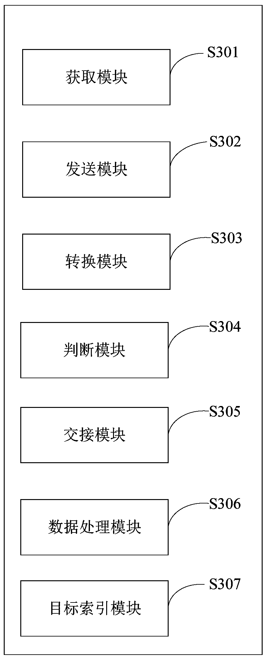Target monitoring method and system based on multiple cameras