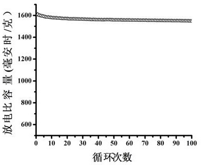 A self-supporting functional interlayer for lithium-sulfur batteries and its preparation method