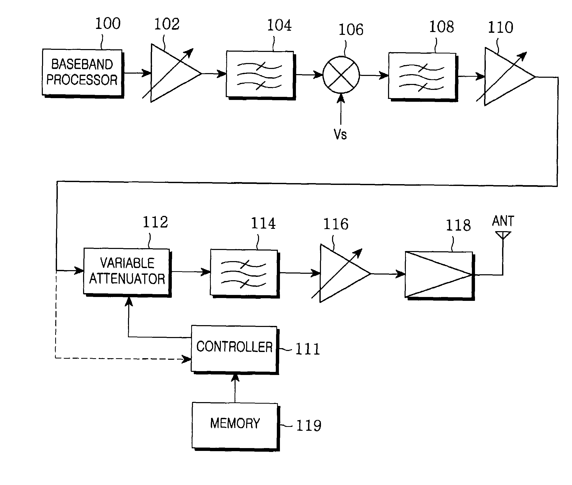 Apparatus for transmitting RF signal in mobile communication terminal and method for controlling the same
