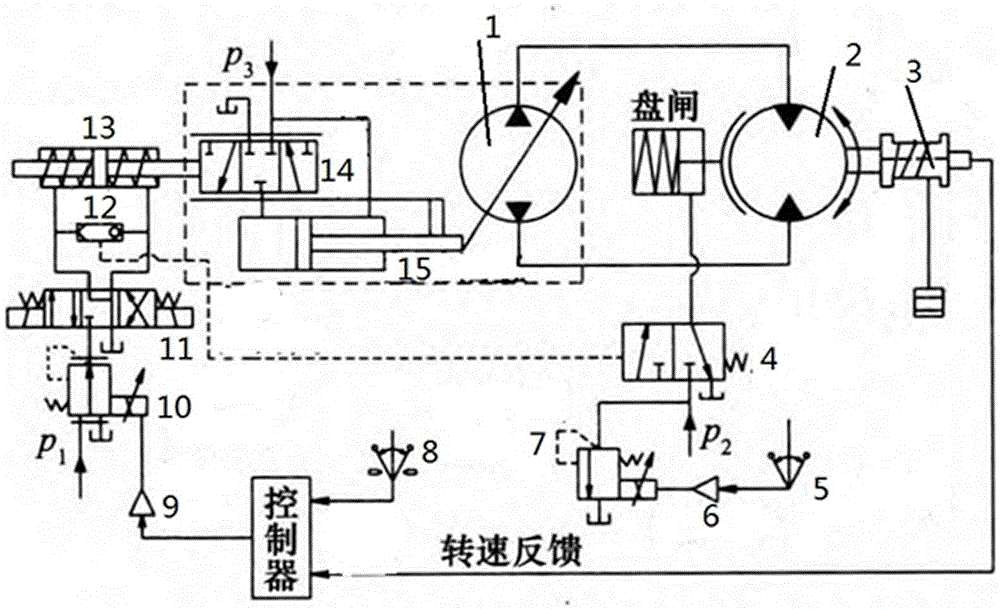 Electrohydraulic control system of anti-explosion hydraulic winch