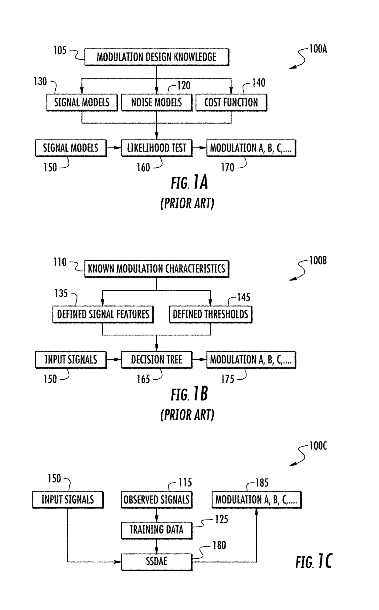 Biologically inspired methods and systems for automatically determining the modulation types of radio signals using stacked de-noising autoencoders