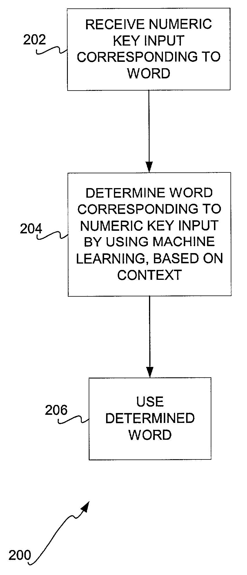 Machine learning contextual approach to word determination for text input via reduced keypad keys