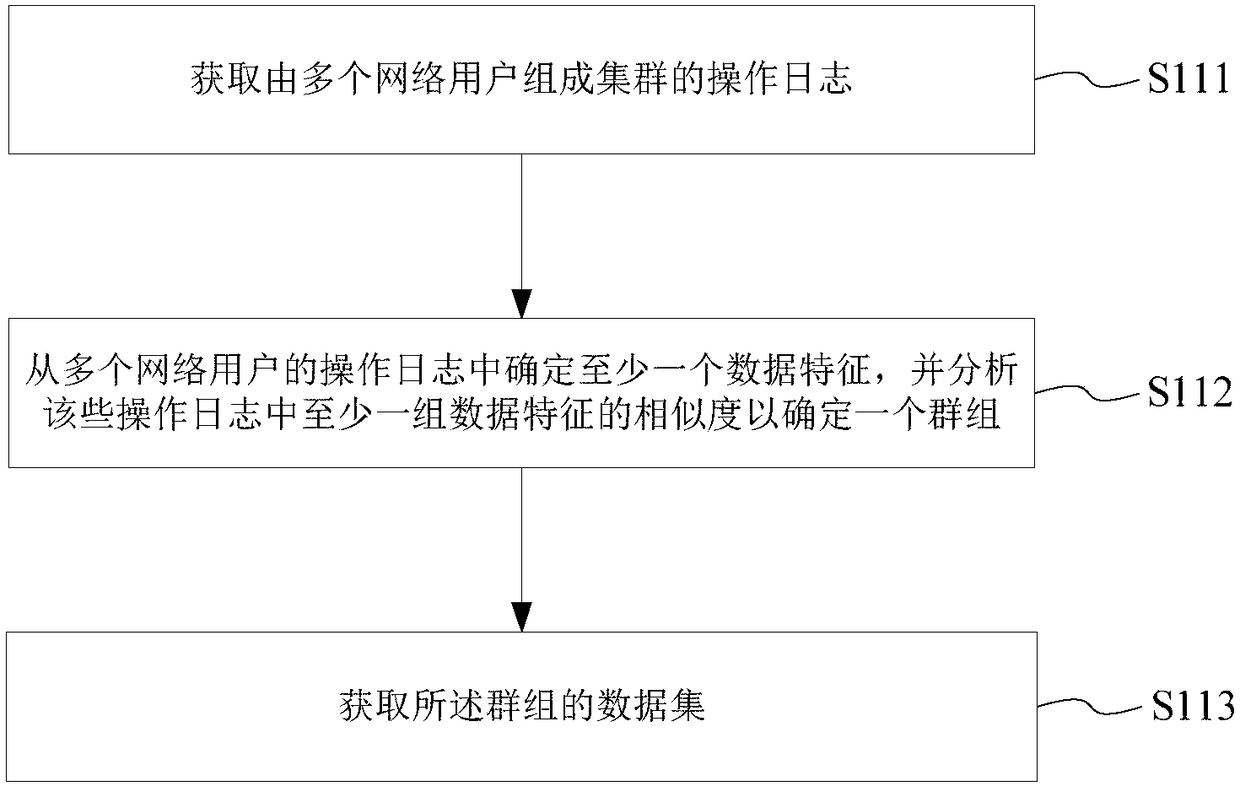 Group event data visualization method and system
