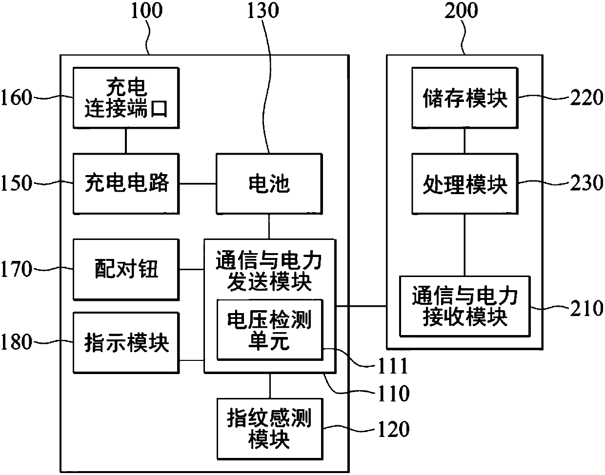 Fingerprint identification unlocking system and key device thereof