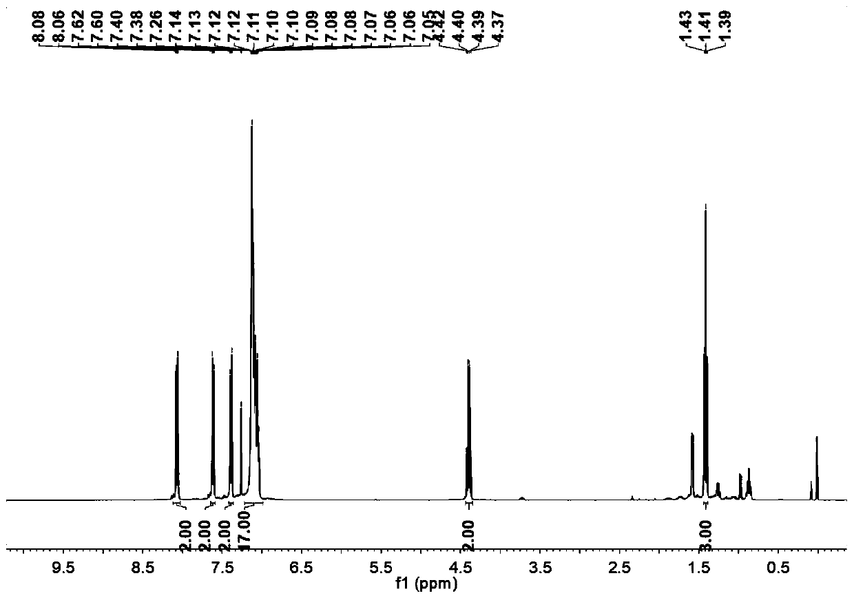 Fluorescent probe for detecting hypochlorous acid, preparation method and applications thereof