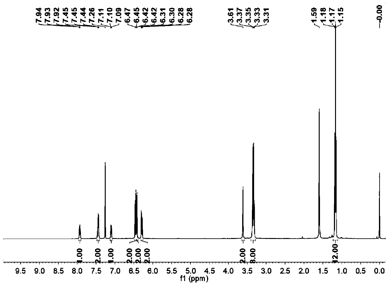 Fluorescent probe for detecting hypochlorous acid, preparation method and applications thereof