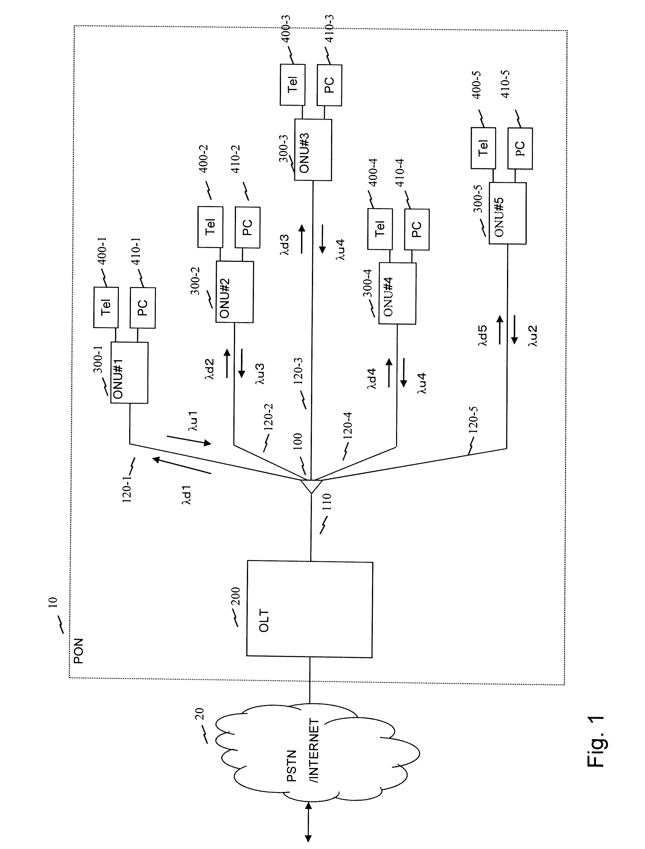 Optical multiplexing terminating device, passive optical network system and method for allocating wavelength