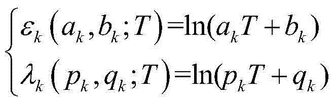 Method for measuring hemispherical total emissivity and heat conductivity of large temperature difference sample