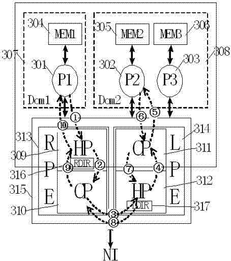 Method for building multi-processor node system with multiple cache consistency domains
