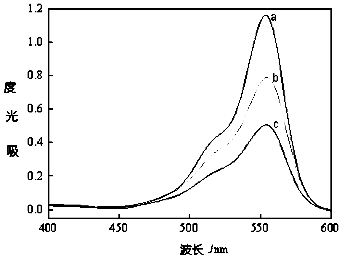 Measurement method for concentration of bisphenol S