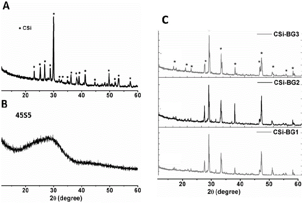 Manufacturing method of high-strength bioactive porous scaffold