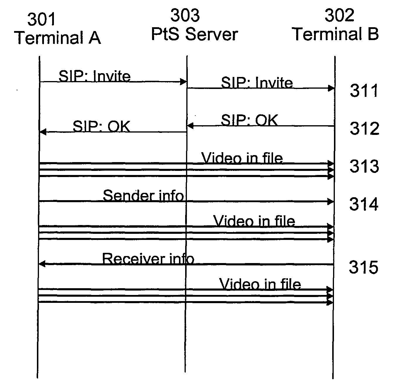 Method for synchronizing the presentation of media streams in a mobile communication system and terminal for transmitting media streams