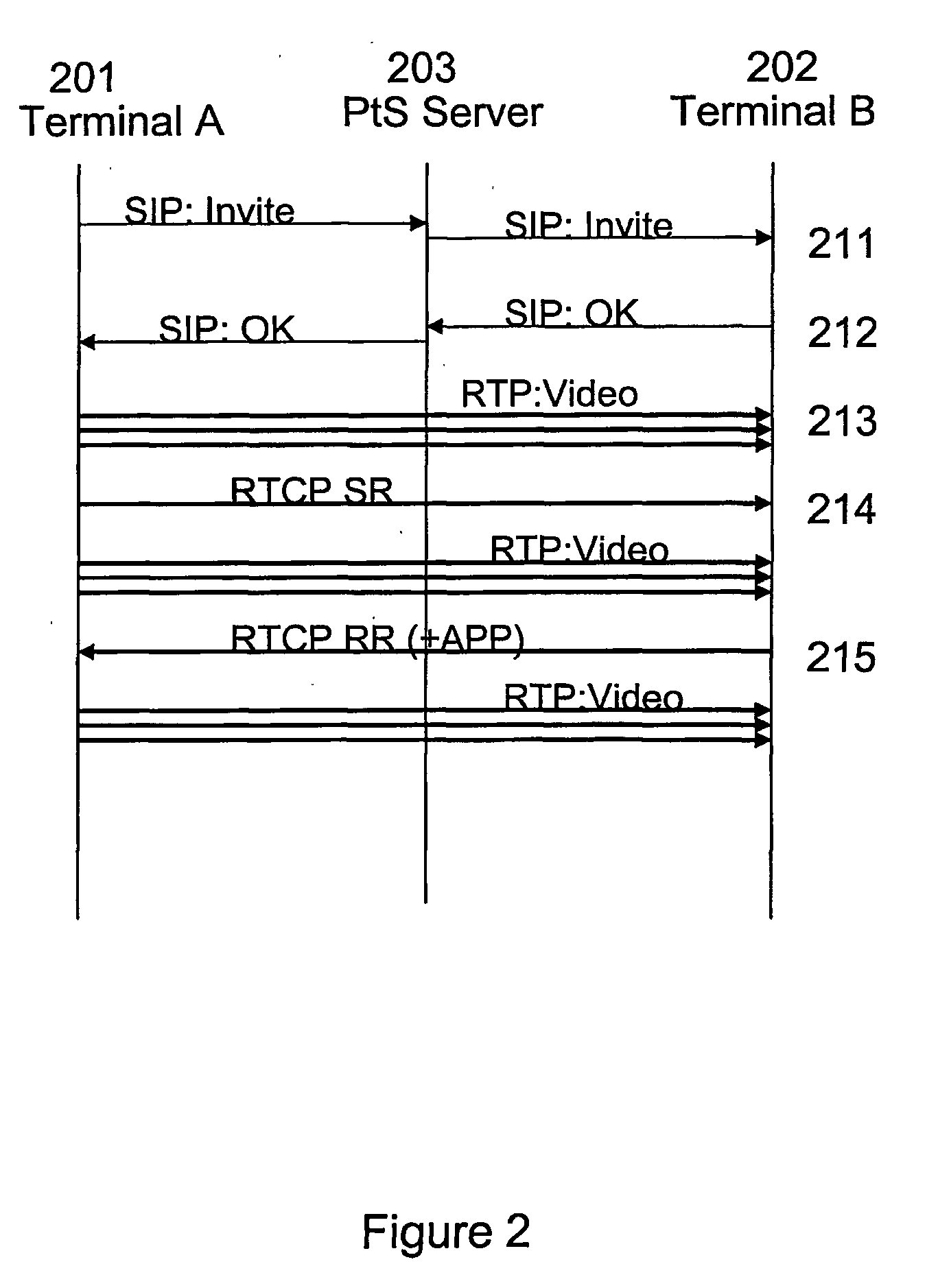 Method for synchronizing the presentation of media streams in a mobile communication system and terminal for transmitting media streams