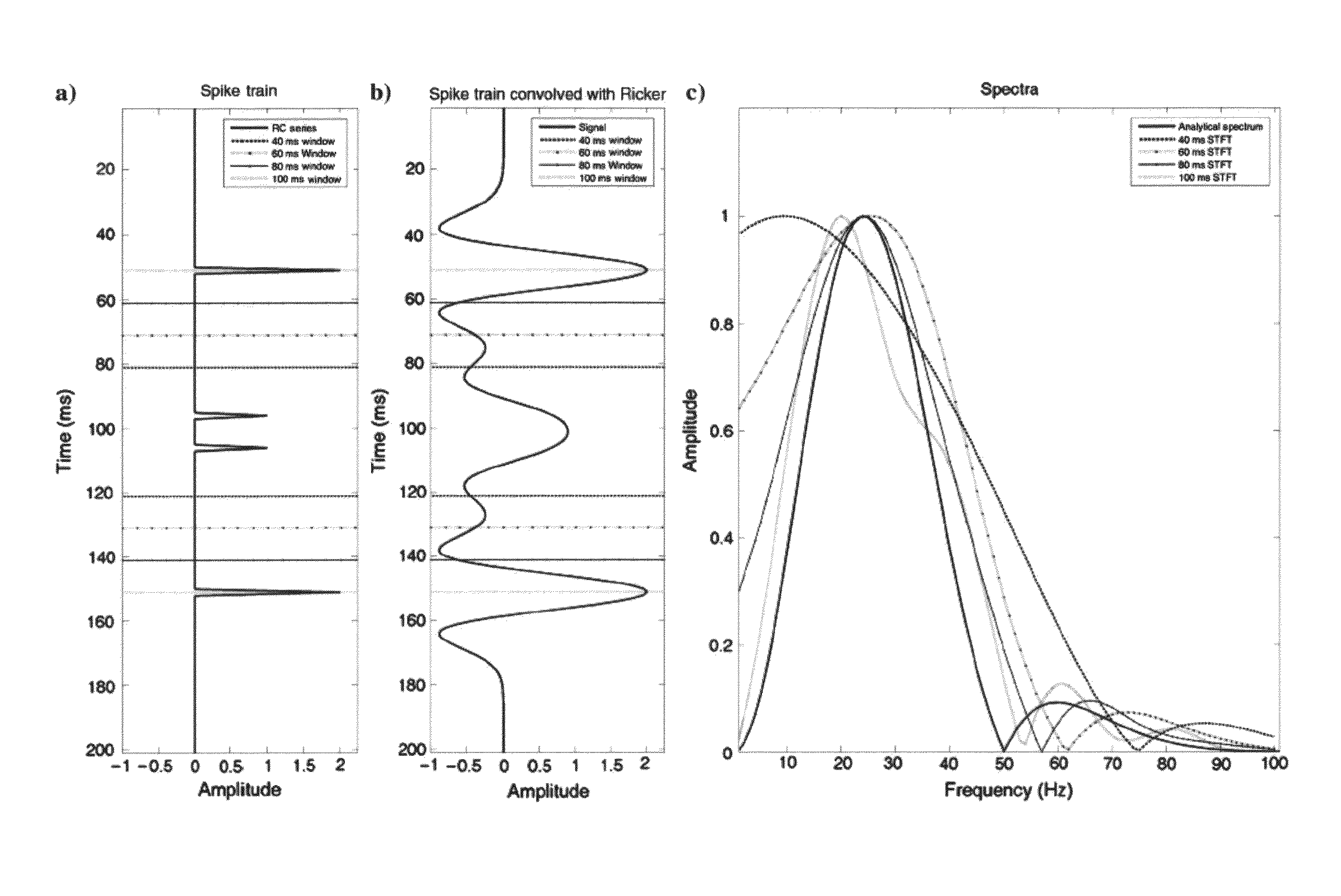 System and method for constrained least-squares spectral processing and analysis of seismic data
