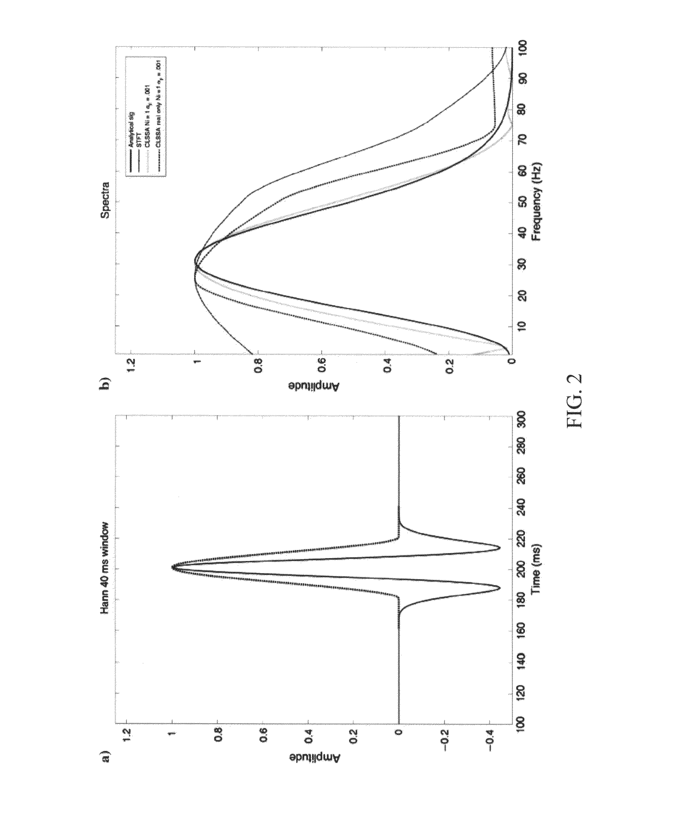 System and method for constrained least-squares spectral processing and analysis of seismic data