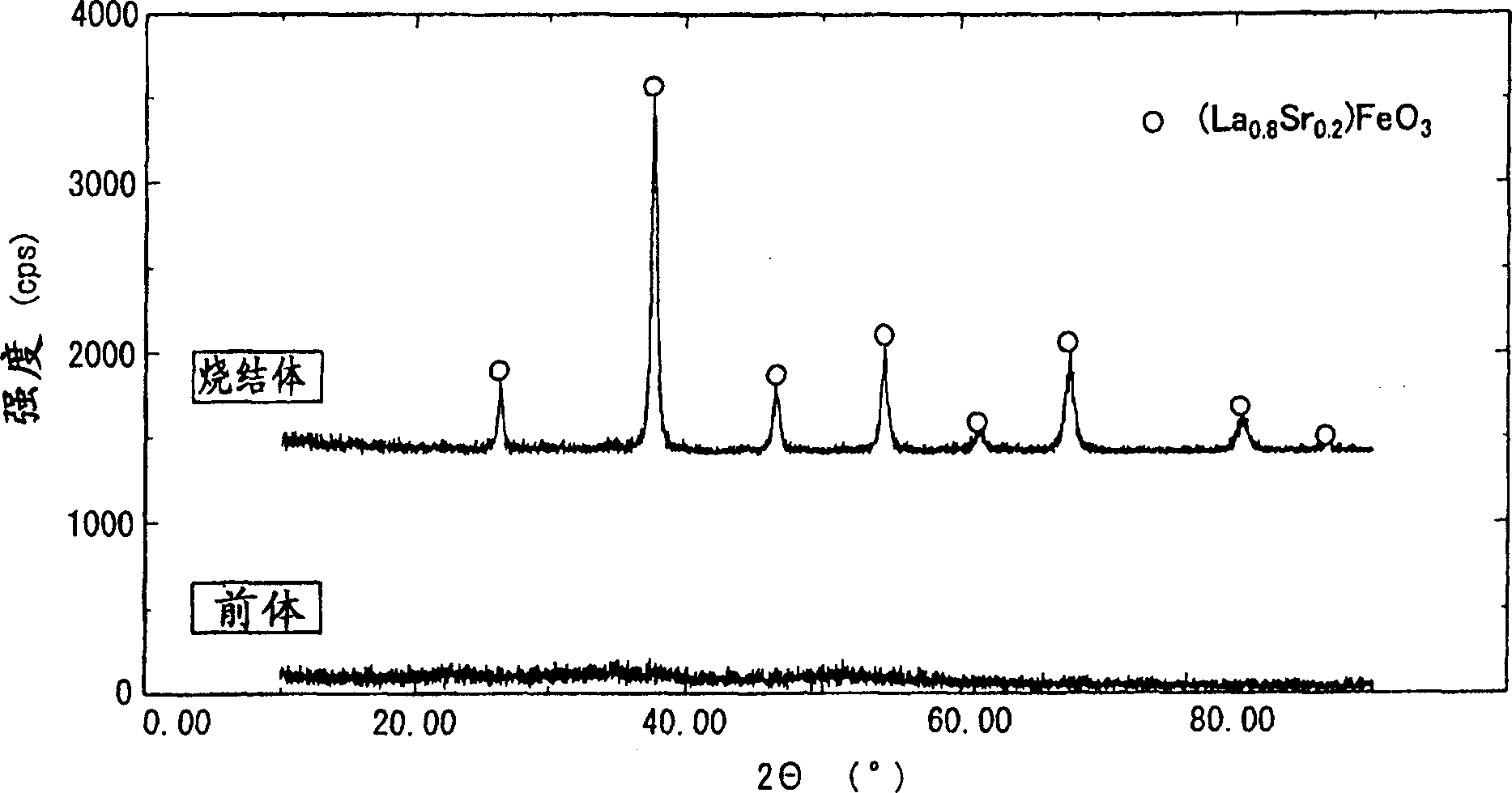 Perovskite complex oxide and catalyst