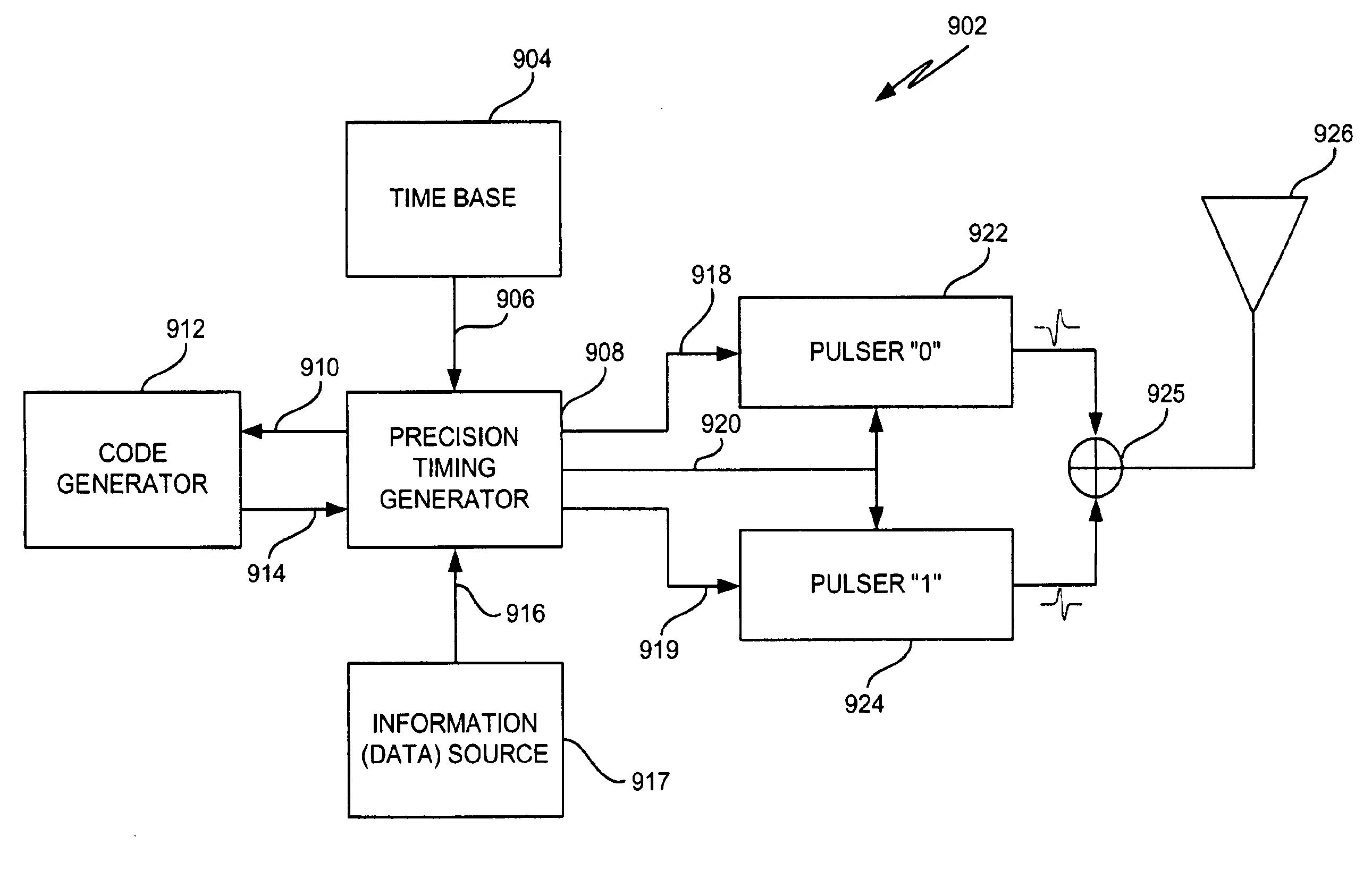 Apparatus, system and method for flip modulation in an impulse radio communications system
