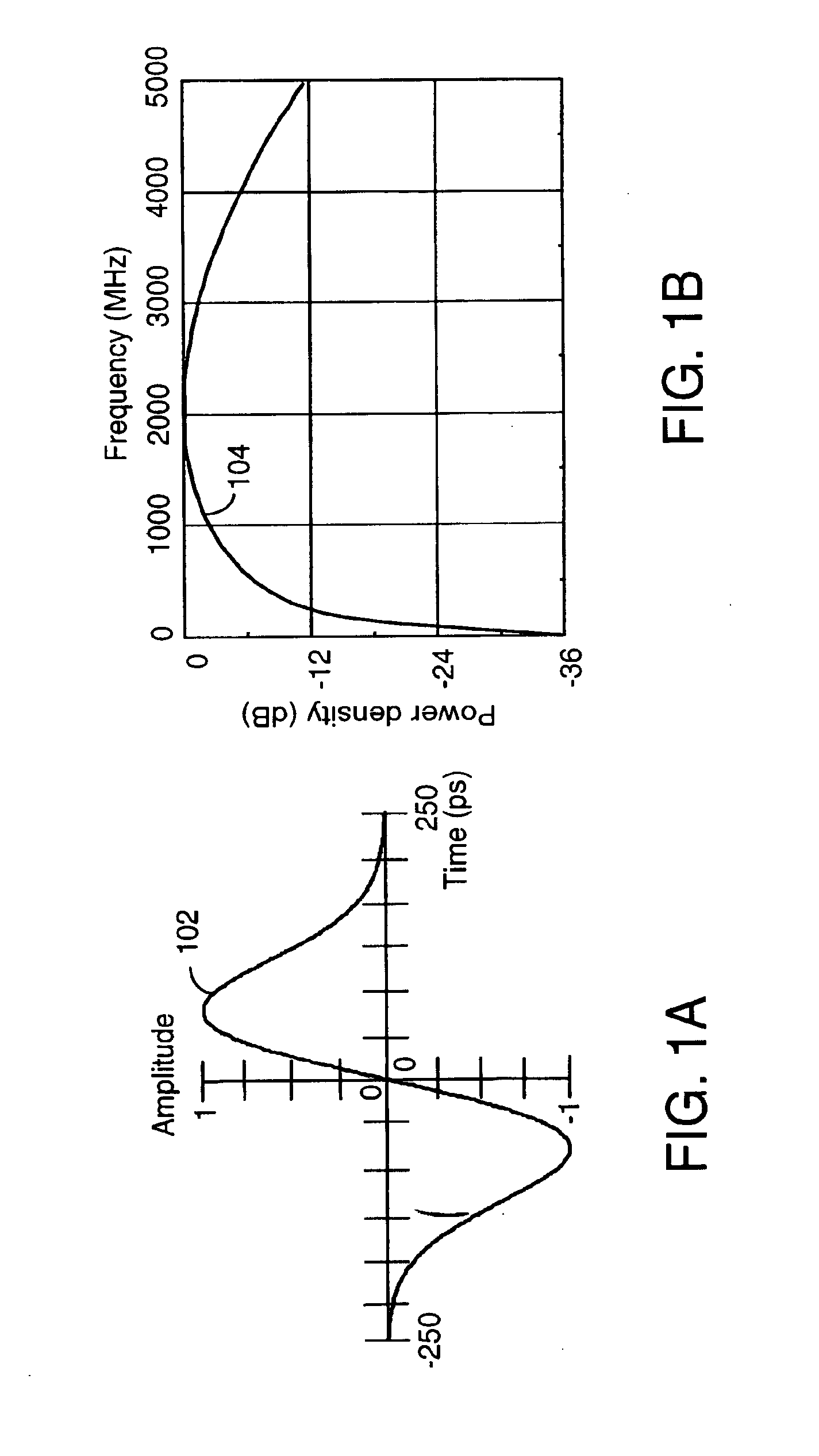 Apparatus, system and method for flip modulation in an impulse radio communications system