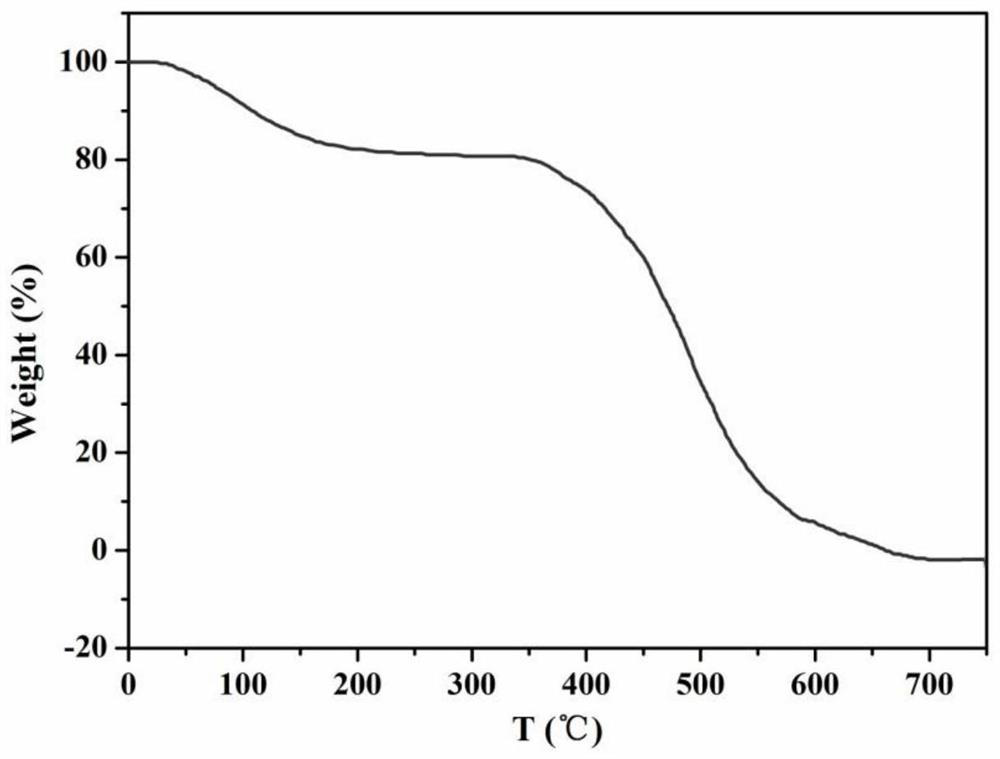 Preparation method of phenylacetic acid