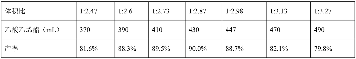 A kind of preparation method of 1-bromoethyl acetate