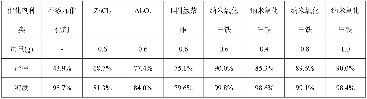 A kind of preparation method of 1-bromoethyl acetate