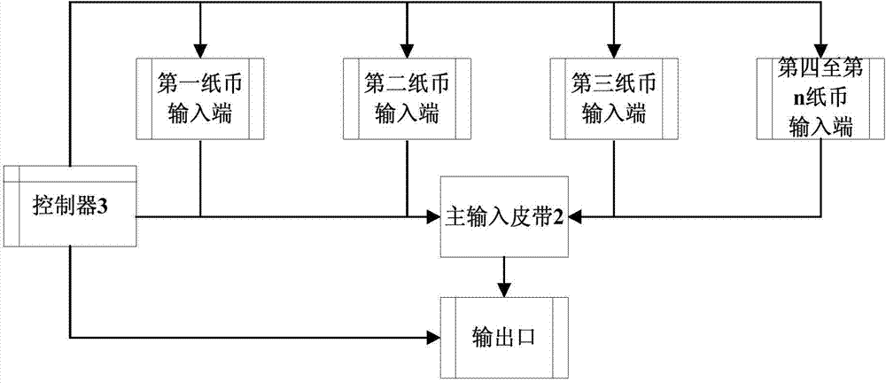 Paper-money high-speed sorting and inputting device and method