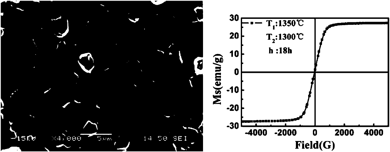 A kind of preparation method of dense small-grain yig ceramics