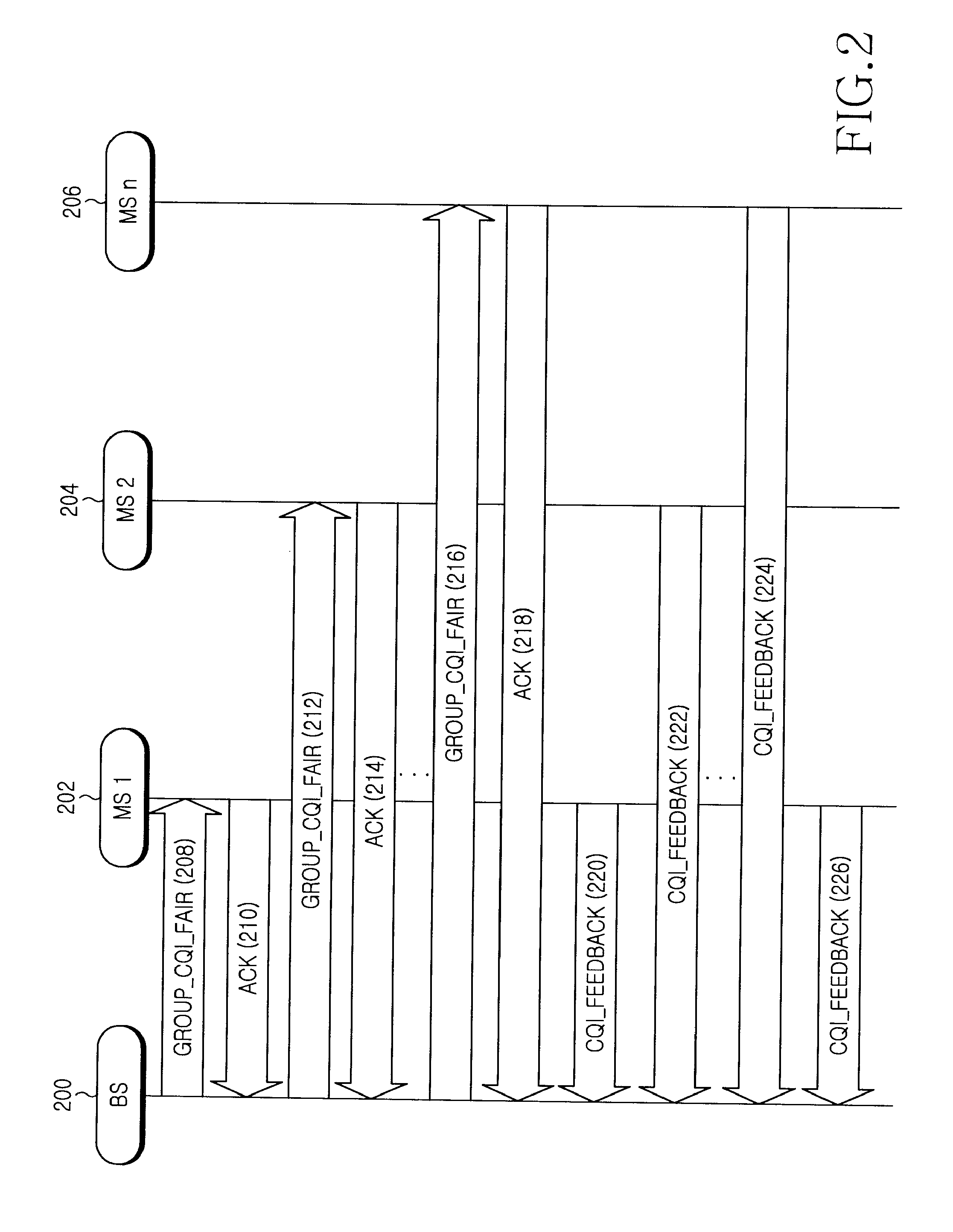 Apparatus and method for transmitting/receiving channel quality information in a communication system