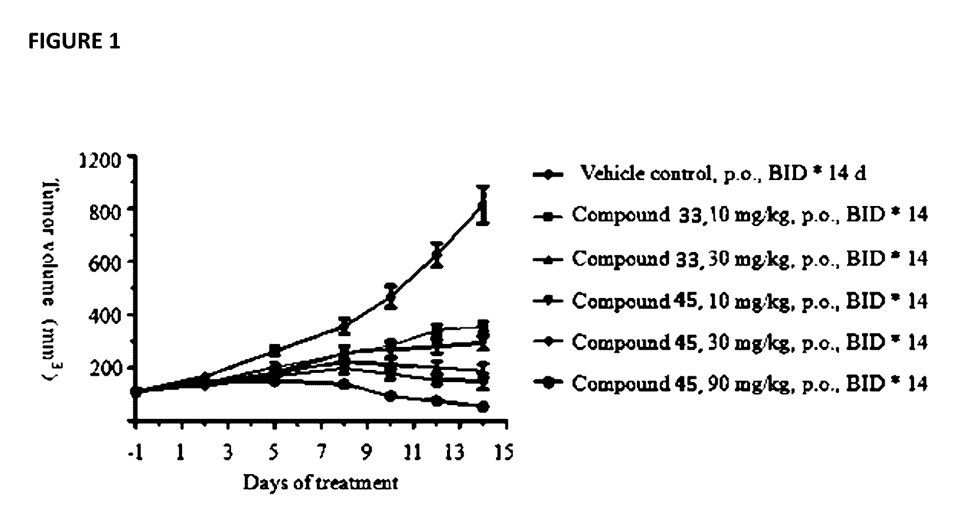 Polyfluorinated compounds acting as bruton tyrosine kinase inhibitors