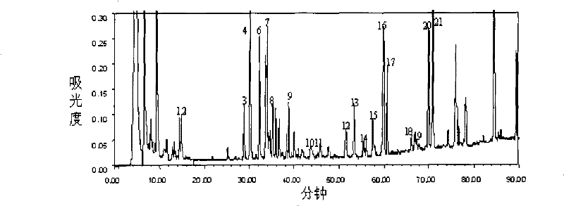 Preparation method for increasing content of total saponin, low polarity saponin and argininyl fructosy glucose in red ginseng