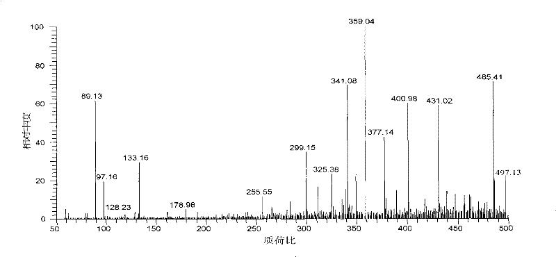 Preparation method for increasing content of total saponin, low polarity saponin and argininyl fructosy glucose in red ginseng