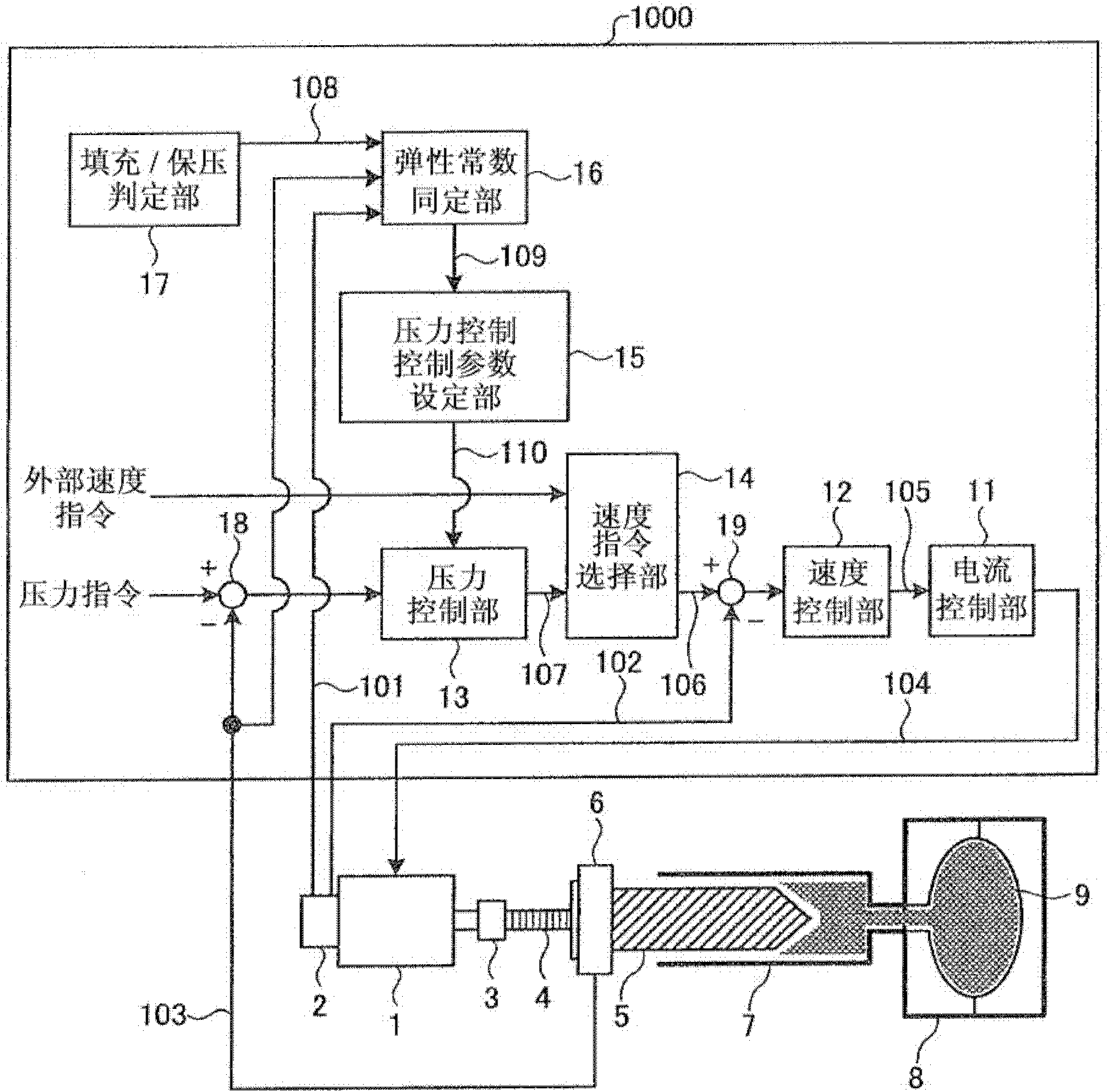 Control device and control method for injection molding machine