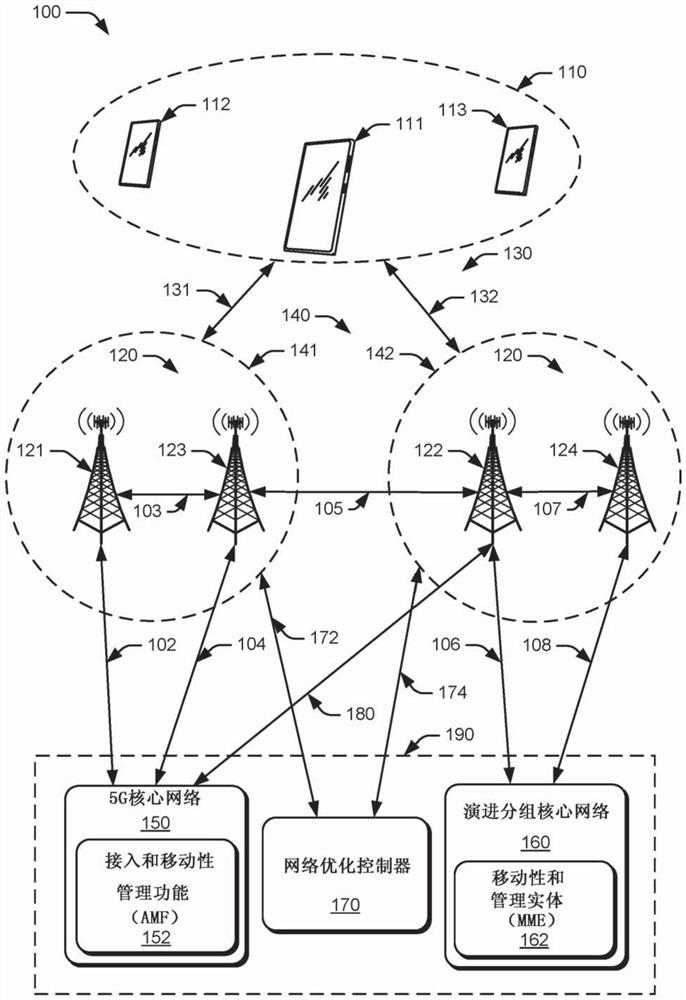 Optimizing a cellular network using machine learning