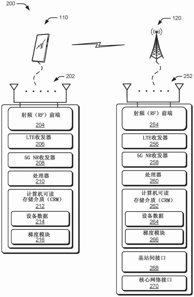 Optimizing a cellular network using machine learning