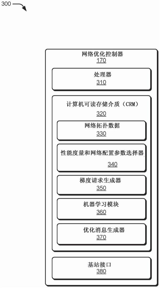 Optimizing a cellular network using machine learning